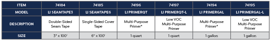 Low VOC Multi-Purpose Primer Gallon